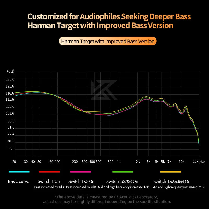 High-end Tunable balanced armature Earphones