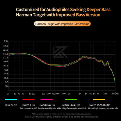 High-end Tunable balanced armature Earphones